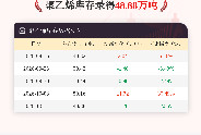 【库存】10月14日聚乙烯库存为48.88万吨