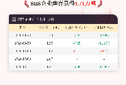 【库存】10月14日SBS企业库存1.71万吨