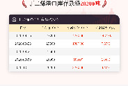 【库存】10月14日丁二烯港口库存28200吨