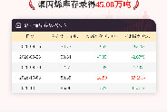 【库存】10月14日聚丙烯库存录得45.08万吨