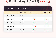 10月15日聚乙烯企业产能利用率为75.64%