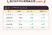 10月15日涤纶短纤产能利用率为52.68%