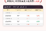 10月15日纯涤纱行业原料备货天数为7.76天