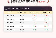 10月15日中国甲醇产能利用率88.94%