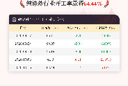 10月15日纯涤纱行业开工率为64.44%