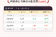 10月15日纯涤纱行业库存天数为23.44天