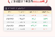 10月20日丁苯橡胶进口量为31655.08吨