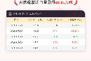 10月20日天然橡胶进口量为48.95万吨