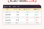 10月20日聚乙烯进口量为80.53万吨
