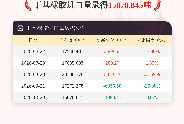 10月20日丁基橡胶进口量为15878.845吨