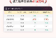 【库存】10月21日聚乙烯库存为47.58万吨