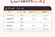 【库存】10月21日SBS企业库存1.95万吨