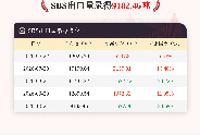 <p>10月21日SBS出口量为9182.46吨</p>
