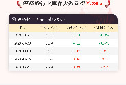 10月22日纯涤纱行业库存天数为23.80天