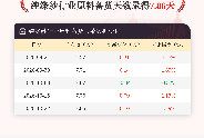 10月22日纯涤纱行业原料备货天数为7.86天