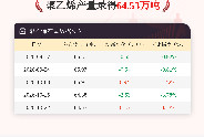 <p>10月22日聚乙烯产量为64.53万吨</p>
