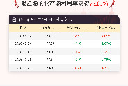 10月22日聚乙烯企业产能利用率为75.65%