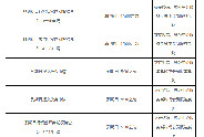 上海国际能源交易中心发布关于低硫燃料油期权上市交易有关事项的通知