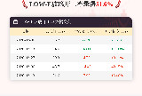 3月13日LOW-E玻璃开工率为51.6%