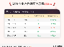 3月18日沥青企业产能利用率为22.8%