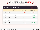 3月20日东北尿素到货量为8万吨