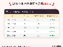3月25日沥青企业产能利用率为20.5%
