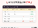 3月27日东北尿素到货量为9万吨