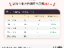 4月1日沥青企业产能利用率为20.5%