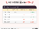 4月3日东北尿素到货量为11万吨