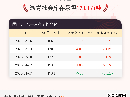 【库存】4月7日沥青社会库存录得173.1万吨
