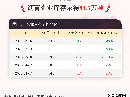 【库存】4月7日沥青企业库存录得84.5万吨