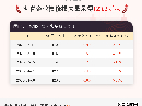 4月8日沥青企业检修损失量123.2万吨