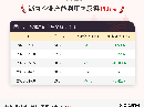 4月8日沥青企业产能利用率为19.8%