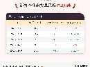 4月8日沥青企业出货量为17.2万吨