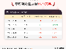 4月15日甲醇到港量录得15.53万吨