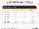 【库存】4月29日聚乙烯库存为47.59万吨