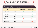 4月30日聚乙烯企业产能利用率为72.71%