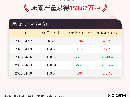 4月30日尿素产量为153.67万吨
