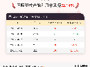 5月1日国际甲醇产能利用率录得52.14%