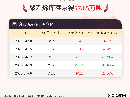 【库存】5月6日聚乙烯库存为57.85万吨