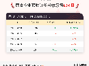 5月6日尿素企业预收订单天数为6.94日
