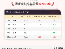 【库存】5月6日尿素企业库存为46.50万吨
