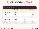 5月7日尿素产量为157.73万吨