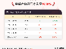 5月7日纯碱开工率录得86.50%