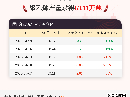 5月7日聚乙烯产量为63.11万吨