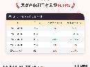 5月7日尿素产能利用率为94.44%