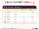 5月7日聚乙烯企业产能利用率为76.1%