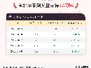 5月8日东北尿素到货量为5.5万吨
