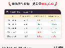 5月14日纯涤纱行业加工费为4133元/吨