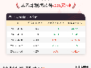 5月14日苯乙烯利润为-526元/吨